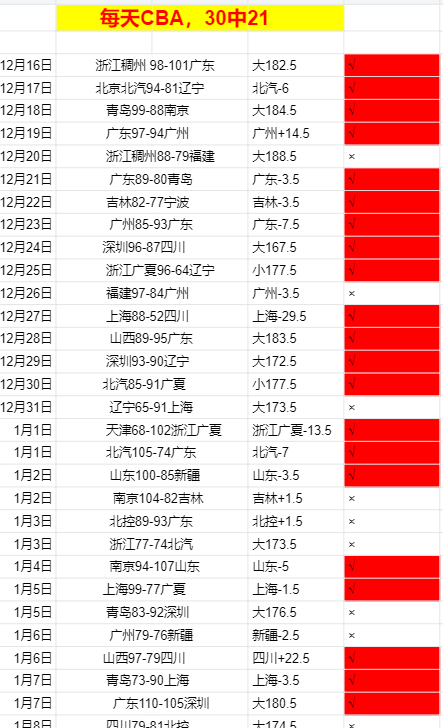 钱天一,张本智和均,击败对手,B体育,B体育官网,B体育官方,B体育下载
