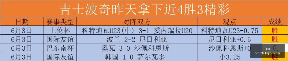 最新澳维超,精准预测,早场精选,B体育官网,B体育下载,B体育直播,B体育登录,B体育平台
